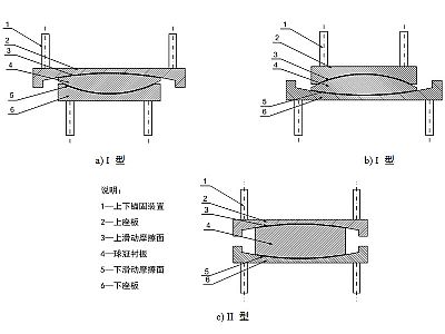 剑川县建筑摩擦摆隔震支座分类、标记、规格